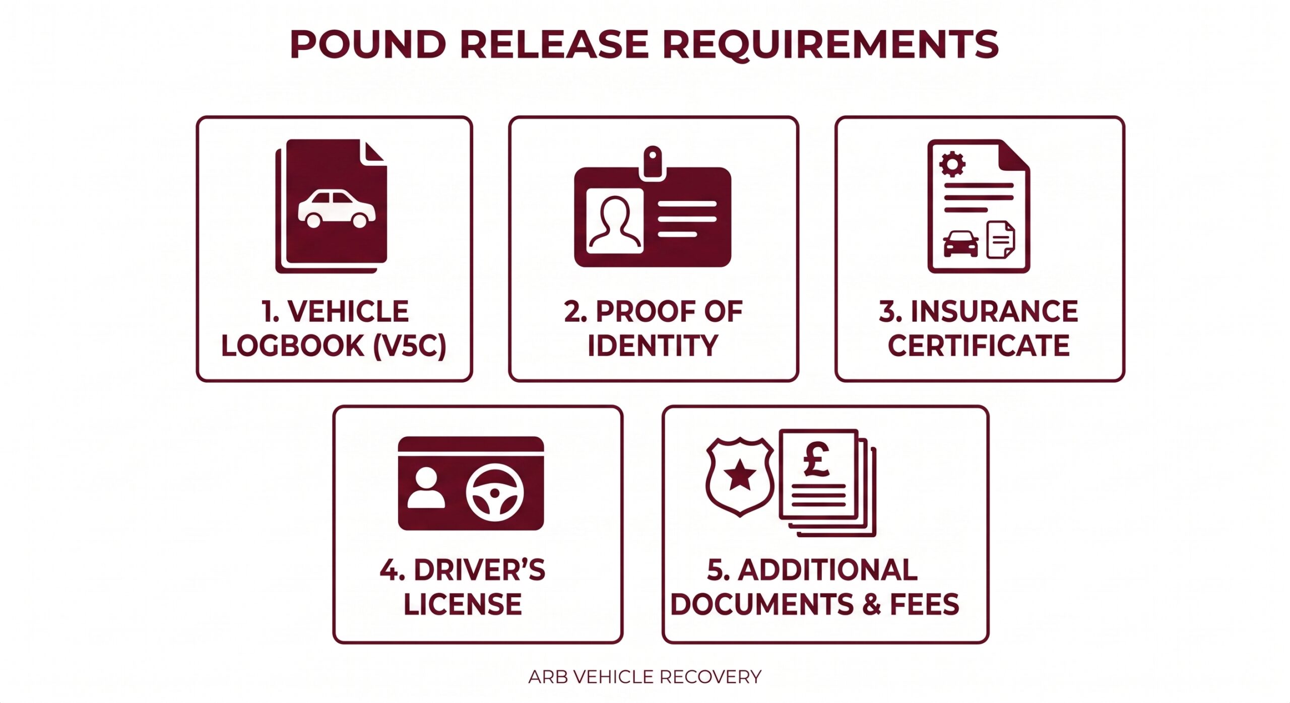 Essential documents required for Metropolitan Police pound vehicle release
